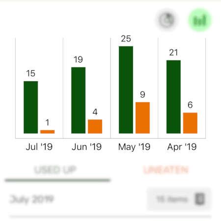 Monthly Progress